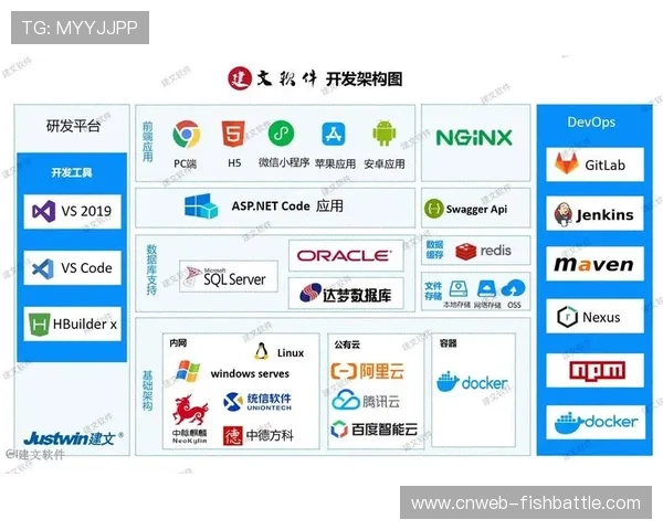 云计算平台支撑体育品牌大型互动活动，保障系统稳定