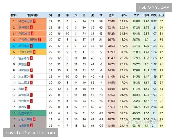 数据深度:解析本赛季德甲定位球得分效率显著提升现象 数据深度:解析本赛季德甲定位球得分效率显著提升现象